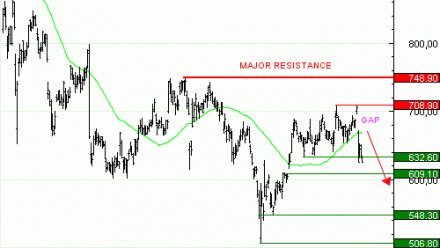 Vente du Turbo infini PUT ASML, mnémo EJ03V, à 1,16  EUR (+45 %)