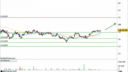  LYXOR ETF IBOVESPA  : Un tracker au mnémonique invitant au voyage