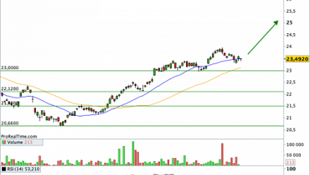  LYXOR ETF INDIA  : Outil de diversification géographique, avec ce tracker