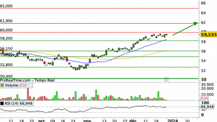  LYXOR ETF W WATER  : Cap haussier sur cet ETF thématique sur l'eau