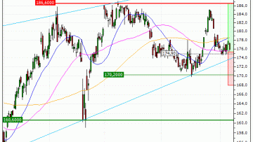 Air Liquide : Achat du warrant CALL Vontobel IX91V (IX91V)