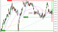 Air Liquide : Vente du warrant CALL Vontobel IX91V (+13.48%) (IX91V)