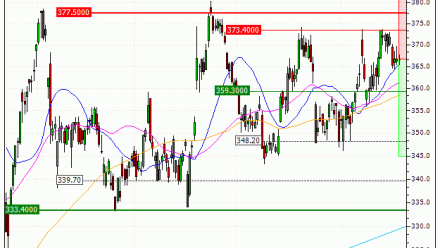 Allianz SE : Achat du turbo PUT Vontobel YS97V (YS97V)