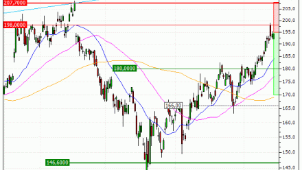 Alphabet Inc. : Achat du warrant PUT IX77V (IX77V)