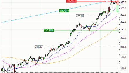 Alphabet Inc. : Correction technique attendue (VS76V)
