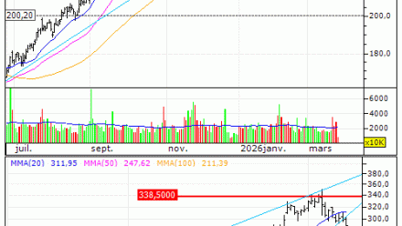 Alphabet Inc. : Produit arrivé à échéance (-100%) (IX77V)