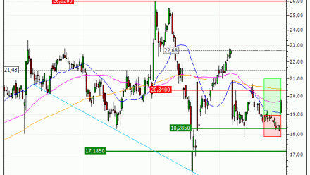 Alstom : Prises de bénéfices sur le warrant CALL Vontobel AU09V (+19.35%) (AU09V)