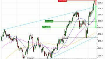Apple Inc. : Besoin de souffler (OZ97V)
