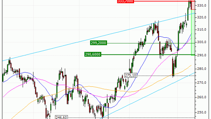 Apple Inc. : Besoin de souffler (OZ97V)