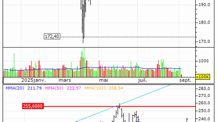 Apple Inc. : Désactivation du turbo put sur Apple (-75.5%) (GW23V)