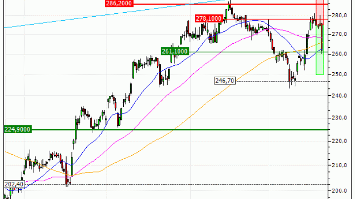 Apple Inc. : Sortie du warrant PUT Vontobel SL20V sur Apple (+35.54%) (SL20V)