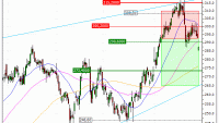 Apple Inc. : Vente du warrant PUT Vontobel AL76V (+22.46%) (AL76V)