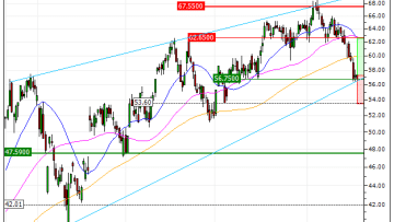 ArcelorMittal : A proximité d'une zone de soutien (QH67V)