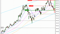 ArcelorMittal : Achat du turbo CALL Vontobel QH70V (QH70V)