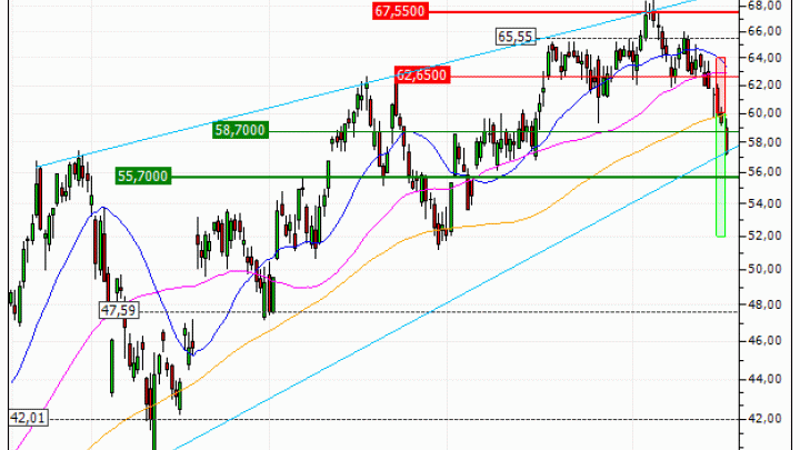 ArcelorMittal : Sortie du turbo PUT RQ78V (+25.59%) (RQ78V)