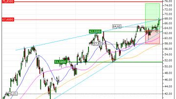 ArcelorMittal : Vente du turbo CALL Vontobel QH57V (+28.61%) (QH57V)