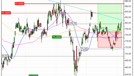 BMW AG : Sortie du warrant CALL AR53V (+16.67%) (AR53V)