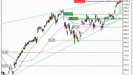 BNP Paribas : Une résistance pour argument (BM99V)