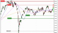 CAC 40 : Achat du warrant PUT Vontobel JK66V (JK66V)
