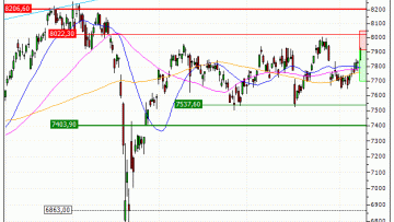CAC 40 : Achat du warrant PUT Vontobel JK66V (JK66V)