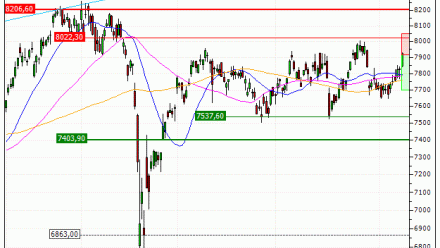 CAC 40 : Achat du warrant PUT Vontobel JK66V (JK66V)