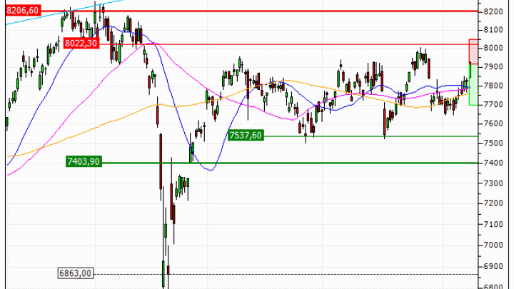 CAC 40 : Achat du warrant PUT Vontobel JK66V (JK66V)