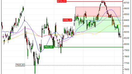 CAC 40 : Sortie du warrant PUT AS92V (+22.82%) (AS92V)