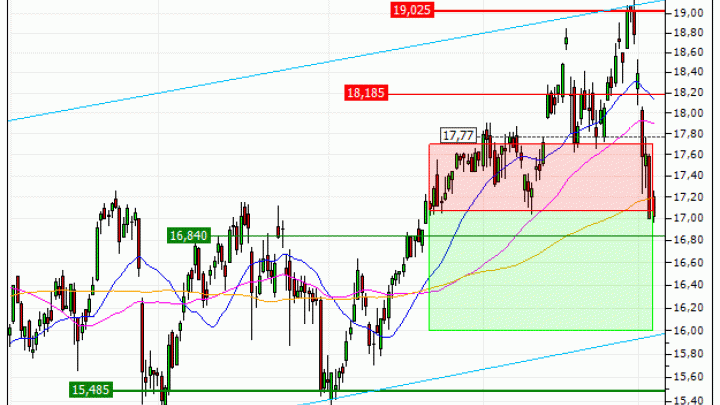 Crédit Agricole S.A. : Sortie du warrant PUT Vontobel MA12V (+15.49%) (MA12V)