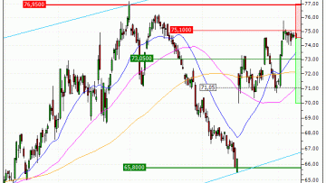 Danone : Une configuration surachetée (IY62V)