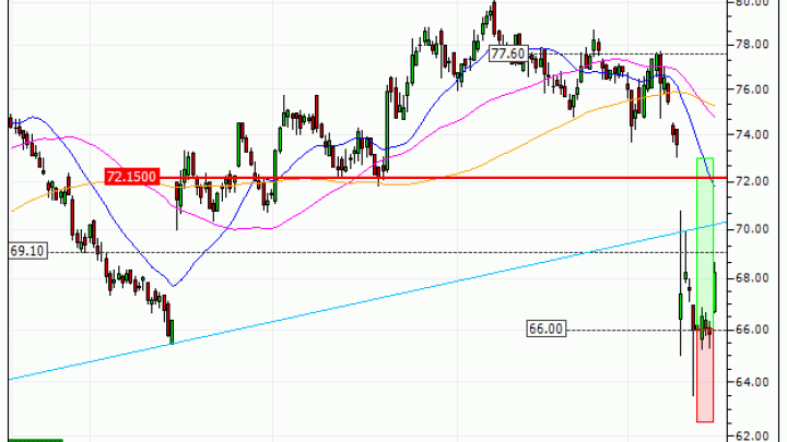 Danone : Vente du warrant CALL Vontobel CI63V (+26.09%) (CI63V)