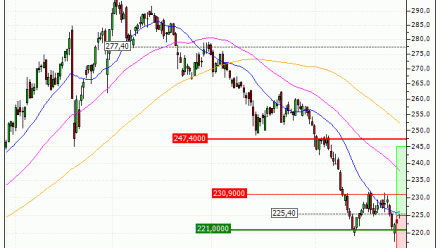 Deutsche Börse AG : Des niveaux de prix intéressants (B681S)