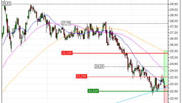ENGIE : A proximité d'un support moyen terme important (CZ49V)