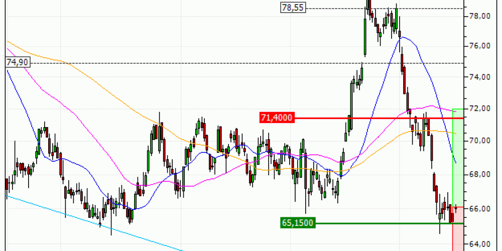 Heineken N.V. : Une opportunité moyen terme ? (6L92S)