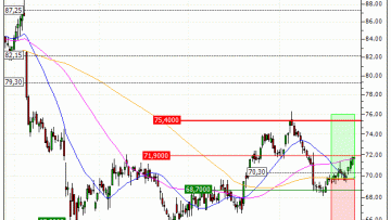 Henkel AG & Co. KGaA : Sortie du turbo CALL MD75S (+10.3%) (MD75S)