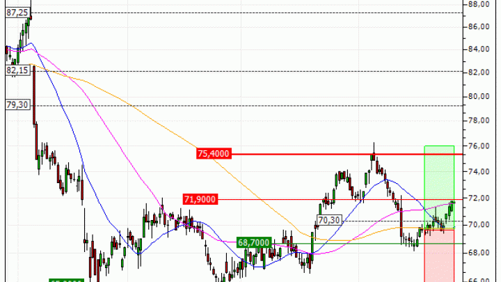 Henkel AG & Co. KGaA : Sortie du turbo CALL MD75S (+10.3%) (MD75S)