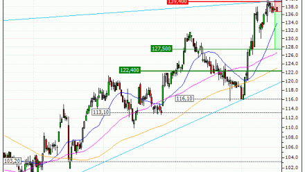 Ipsen : Correction technique anticipée (Z16FS)