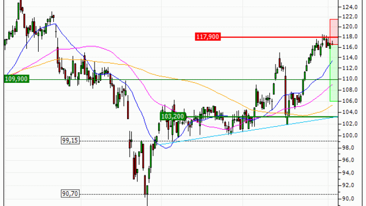 Ipsen : Correction technique attendue (74U2S)