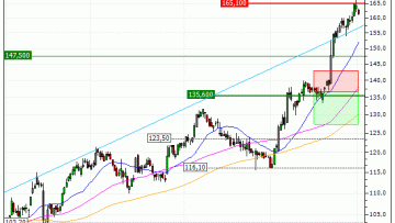 Ipsen : Désactivation du turbo PUT Z16FS (-100%) (Z16FS)