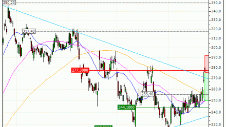 Kering : Sous une résistance majeure (AL54V)