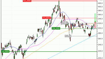 Lam Research Corporation : Prises de bénéfices sur le turbo CALL Vontobel AD55V (+26.91%) (AD55V)