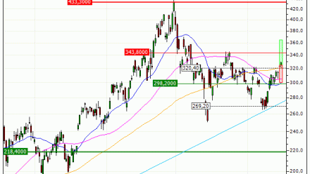 Lam Research Corporation : Prises de bénéfices sur le turbo CALL Vontobel AD55V (+26.91%) (AD55V)