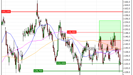 Legrand : Sortie du turbo CALL C22AS (--54.40%) (C22AS)