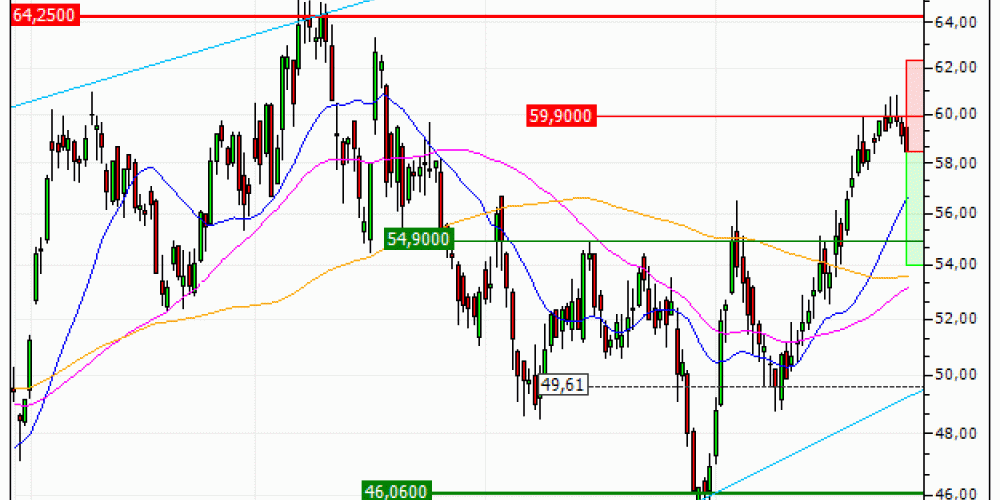 Leonardo S.p.A. : Achat du turbo PUT Vontobel WO14V (WO14V)