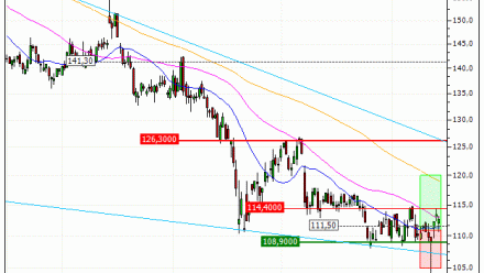 Merck KGaA : Vente du BEST turbo CALL Société Générale J726S (+18.11%) (J726S)