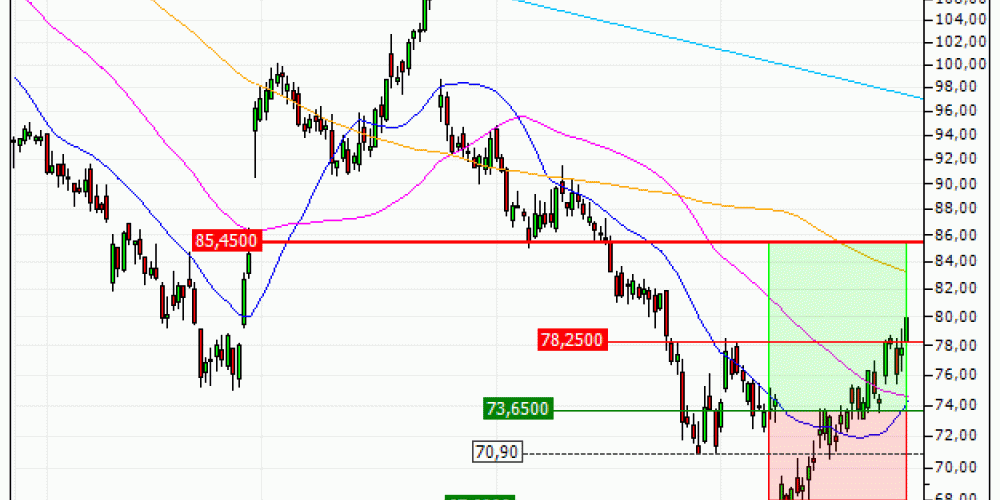 Netflix, Inc. : Vente du warrant CALL Vontobel FS47V (+28.17%) (FS47V)