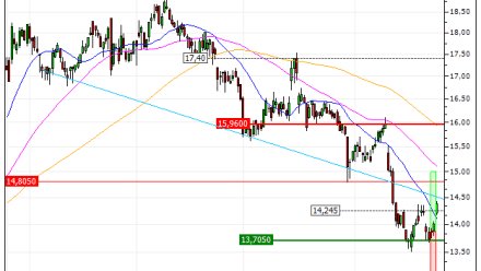 Orange : Prises de bénéfices sur le warrant CALL Vontobel DV83V (+41.03%) (DV83V)