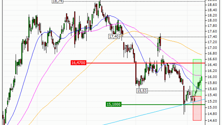 Orange : Sortie du warrant CALL CY82V (+30.08%) (CY82V)
