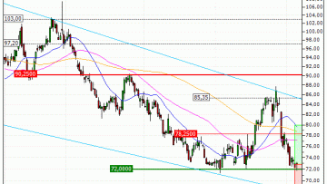Pernod Ricard : A proximité d'un support moyen terme important (ZF16V)