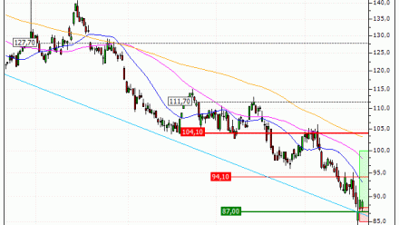 Pernod Ricard : Excessivement sanctionné ? (UK88V)