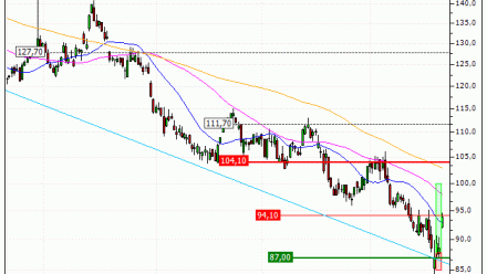 Pernod Ricard : Vente du turbo CALL Vontobel UK88V (+56.04%) (UK88V)